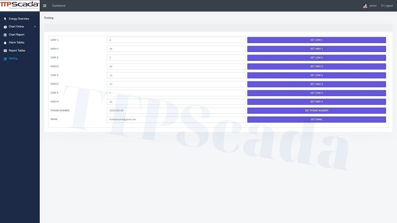 theo dõi nhiệt độ tủ vaccine